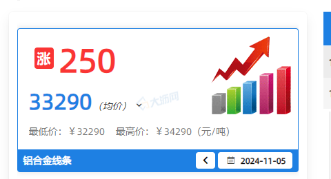 11月铝材价格上涨，我们如何给客户提供优质的平替产品